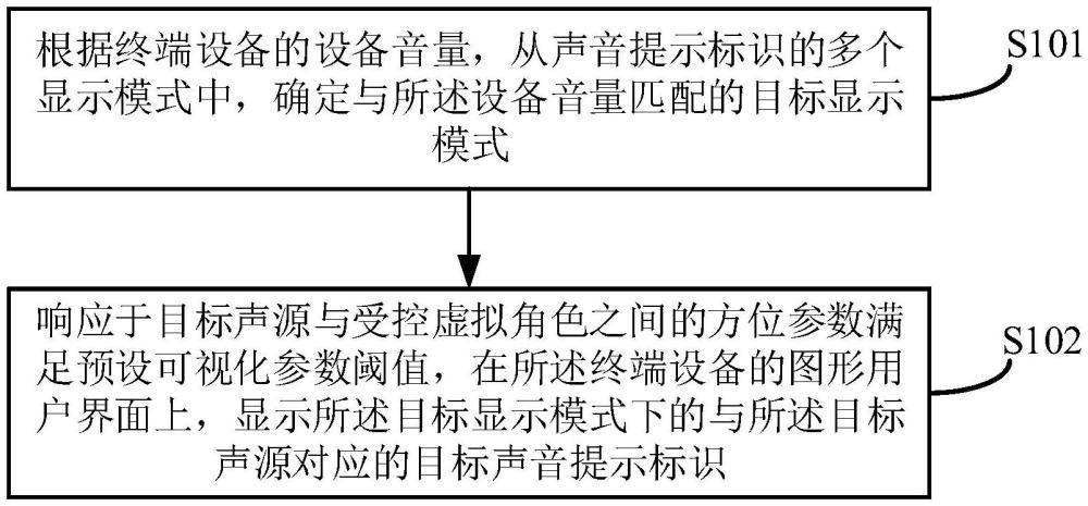 一種游戲中的信息顯示方法、裝置、設(shè)備及存儲(chǔ)介質(zhì)與流程