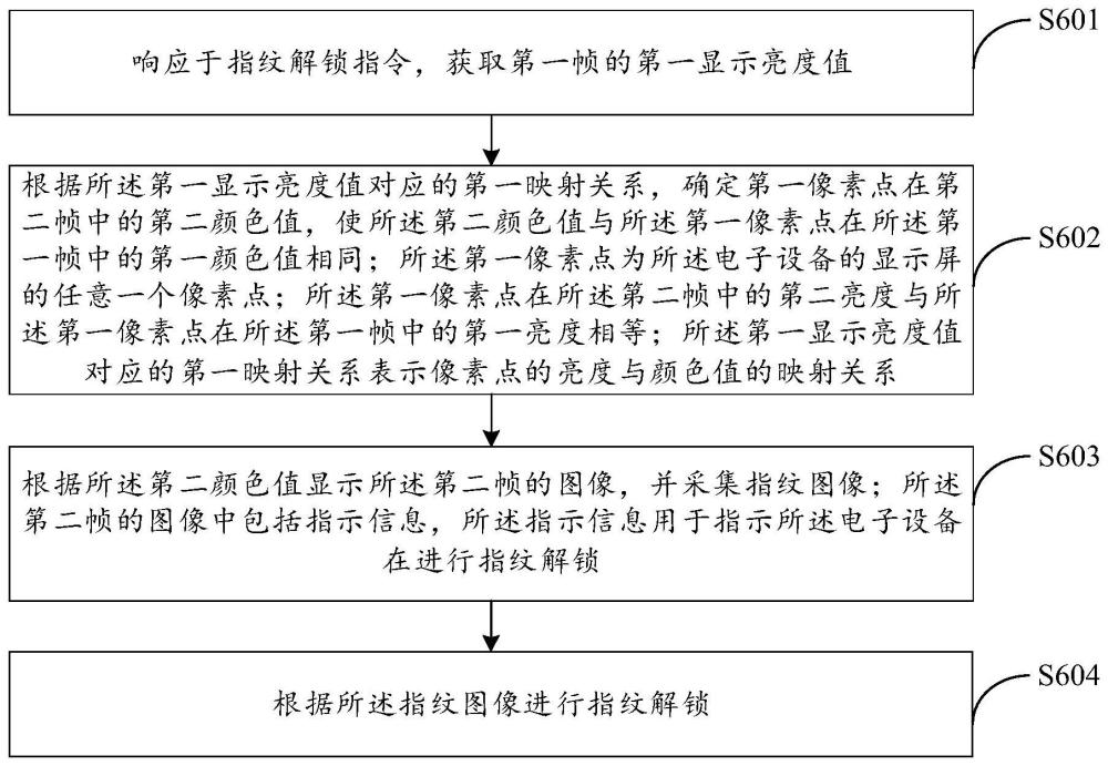 指紋解鎖方法、電子設備及計算機可讀存儲介質與流程