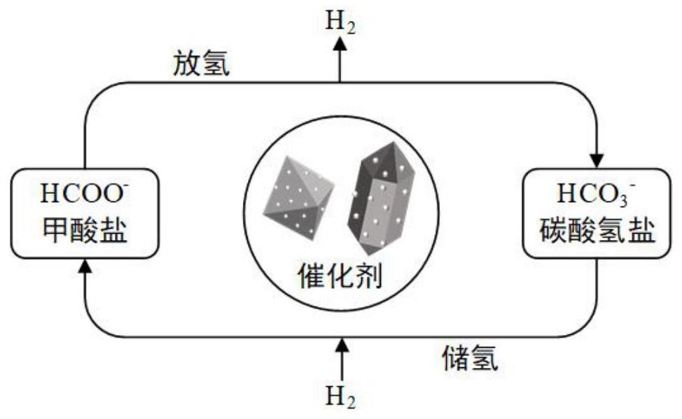 甲酸鹽制氫催化劑及其制備和應(yīng)用