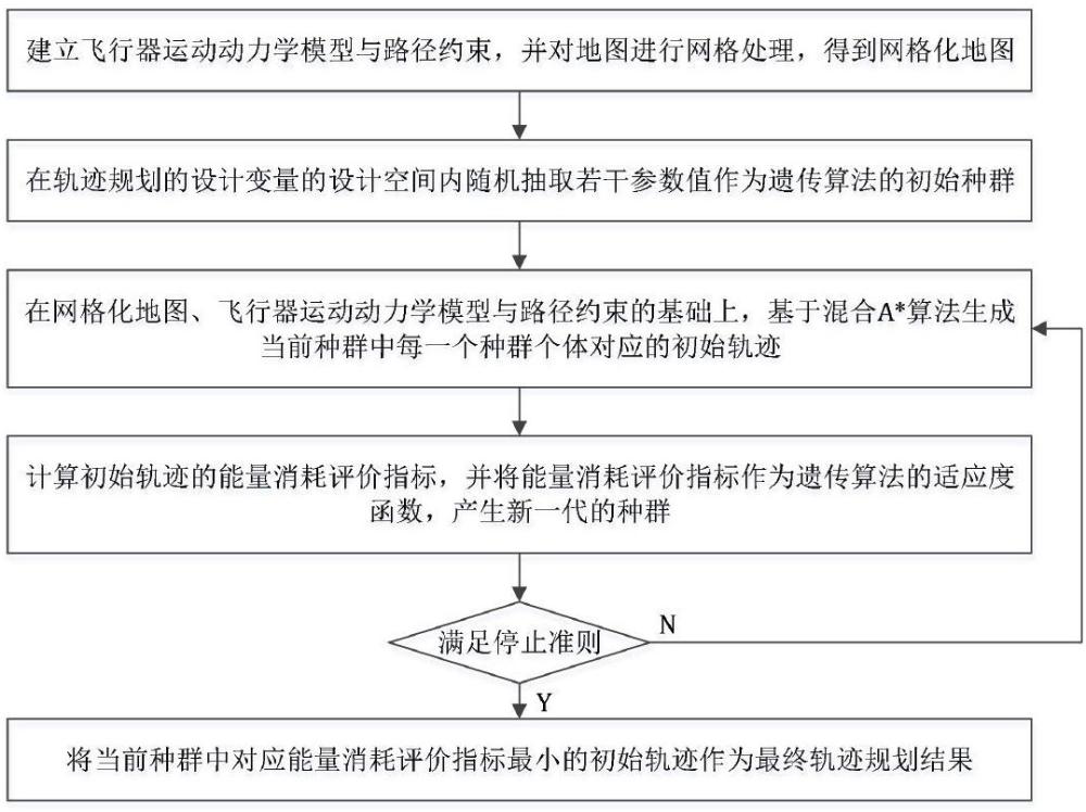 超聲速巡航靶彈最小安控區(qū)快速規(guī)劃方法