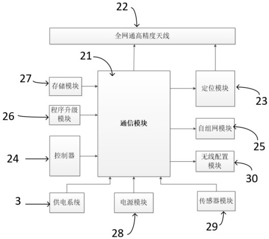 一種GNSS接收機終端的制作方法