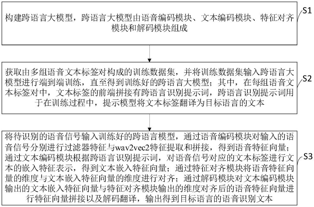 基于端到端的跨語言大模型的語音識別方法、裝置及設備與流程