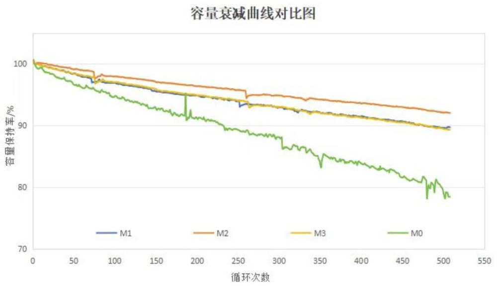 一種復(fù)合金屬硅碳負(fù)極材料及其制備方法與流程