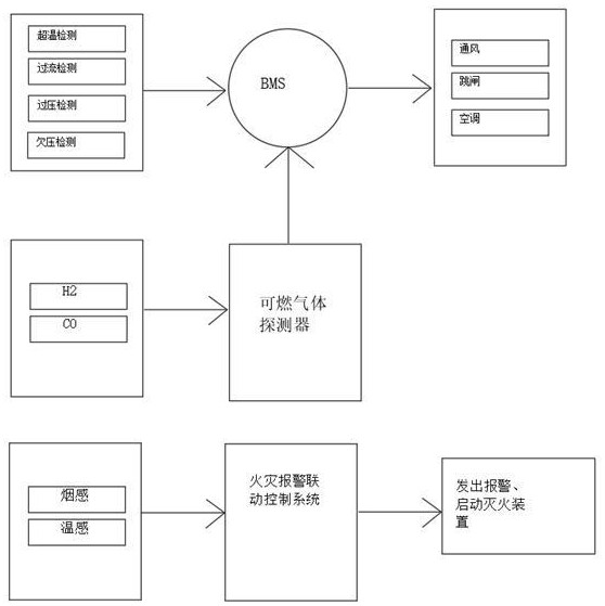 智能吸氣式煙感結合鋰電極的火災預警系統(tǒng)的制作方法