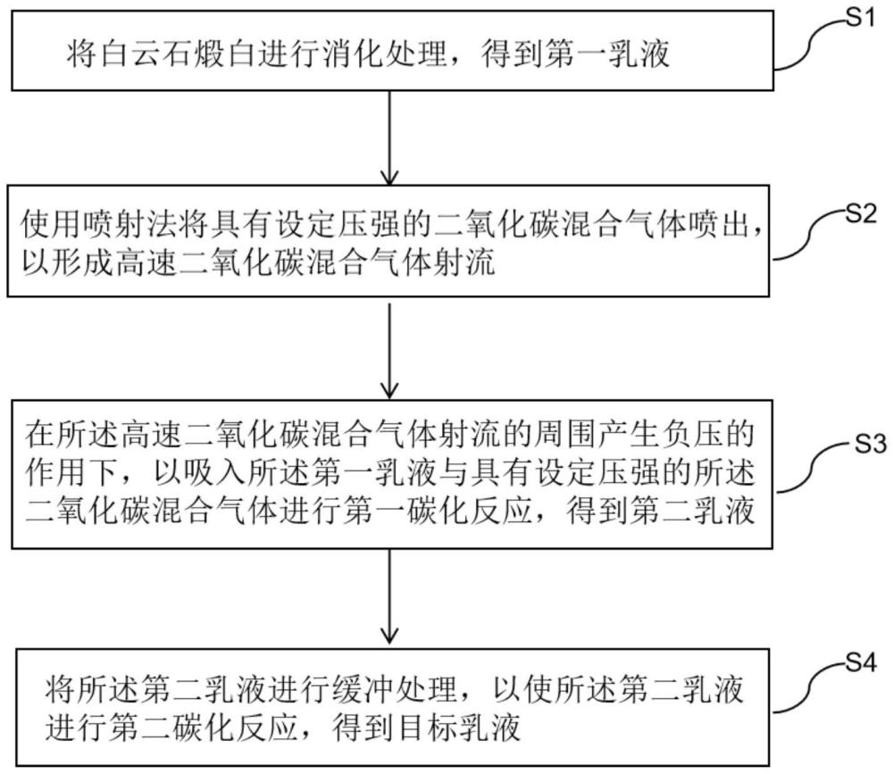 一種白云石煅白分離的方法及其系統(tǒng)與流程