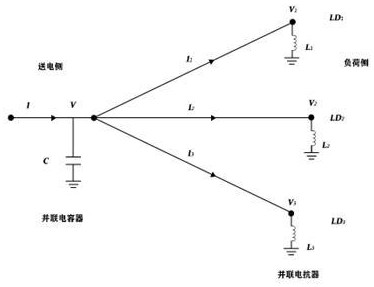 多條輸電線(xiàn)路同時(shí)交流不停電融冰方法與流程