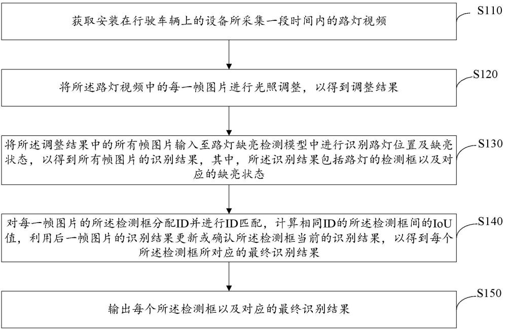 基于動(dòng)態(tài)巡查數(shù)據(jù)的路燈缺亮檢測(cè)方法及系統(tǒng)與流程