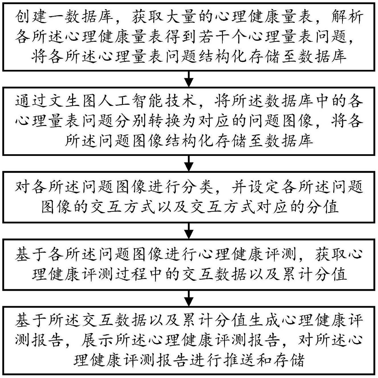 一種基于圖像投射的心理健康評測方法及系統(tǒng)與流程