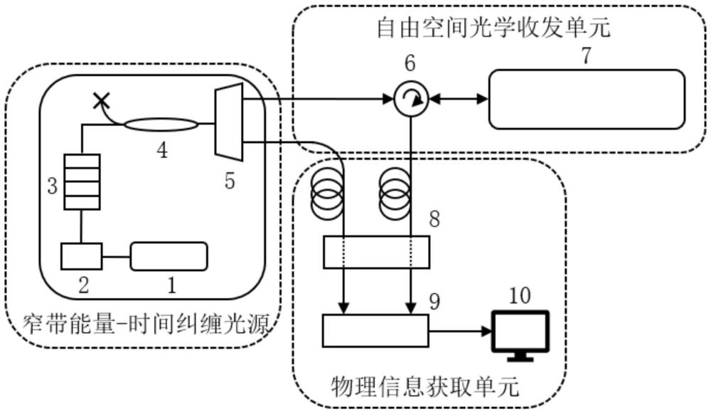 基于量子關聯(lián)測量的高抗噪能力測距成像方法與系統(tǒng)