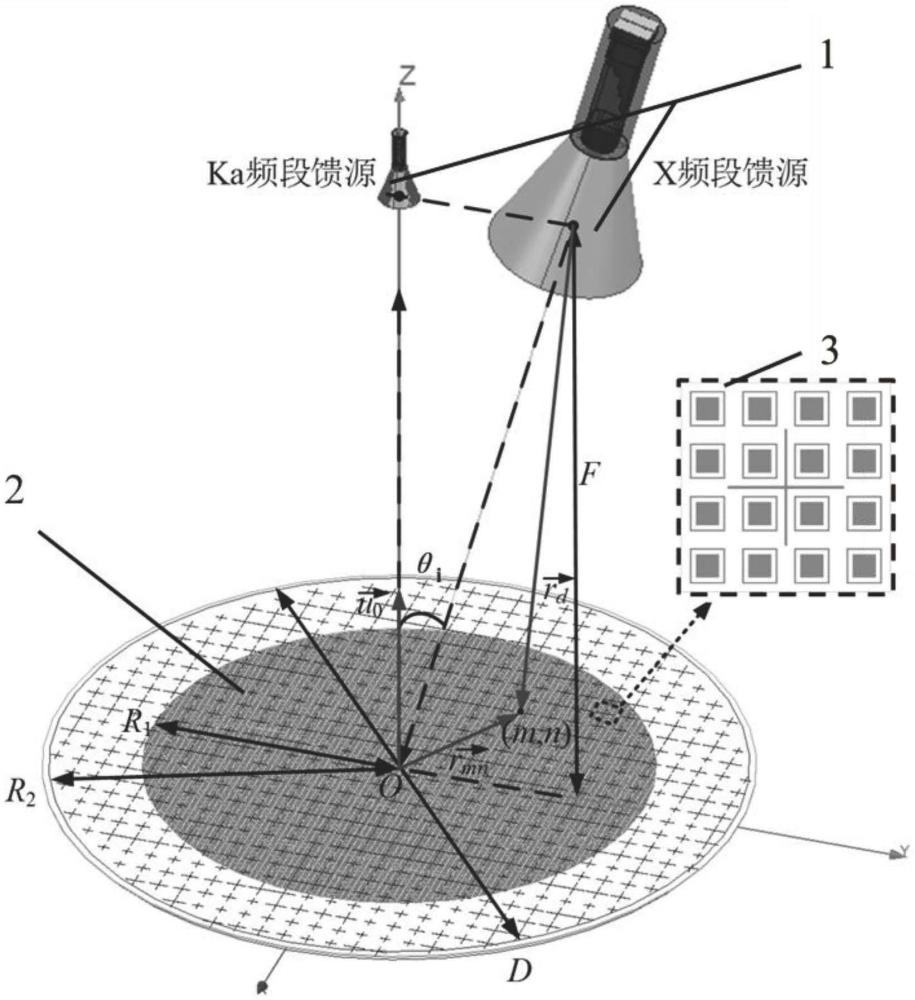 一種X/Ka雙頻段無衍射艾里渦旋電磁波天線的制作方法