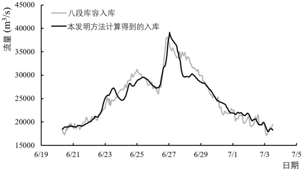 一種基于水文水動(dòng)力學(xué)耦合的河道型水庫入庫流量計(jì)算方法