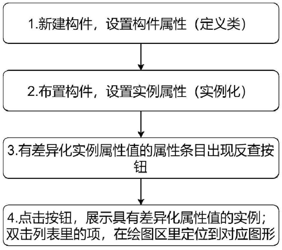 定位改值的屬性及其所屬對(duì)象實(shí)例的方法、設(shè)備和介質(zhì)與流程