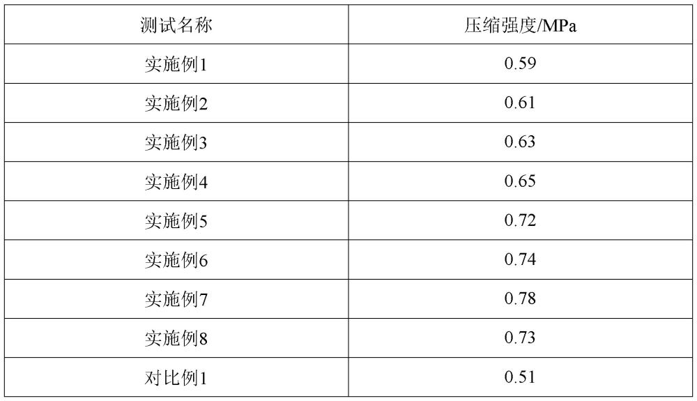 一種含有中性水的發(fā)泡聚氨酯保溫材料及其制備方法與流程