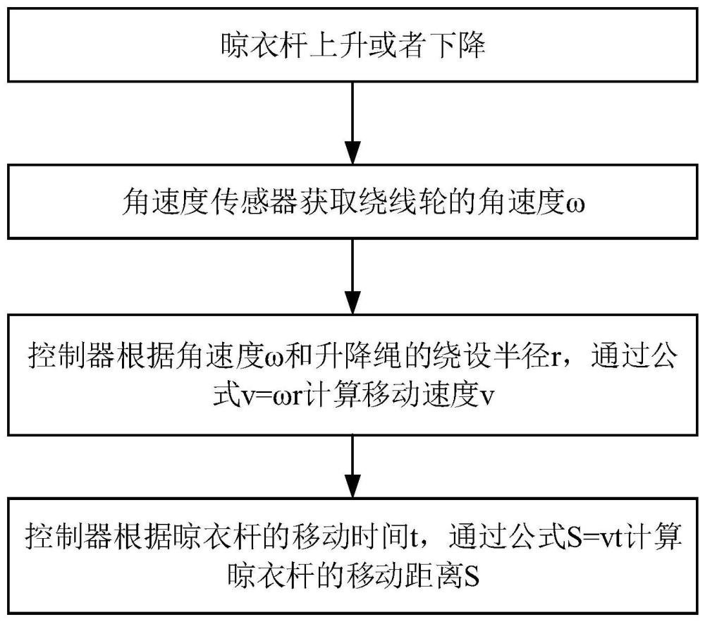 一種晾衣機(jī)的控制方法及晾衣機(jī)與流程