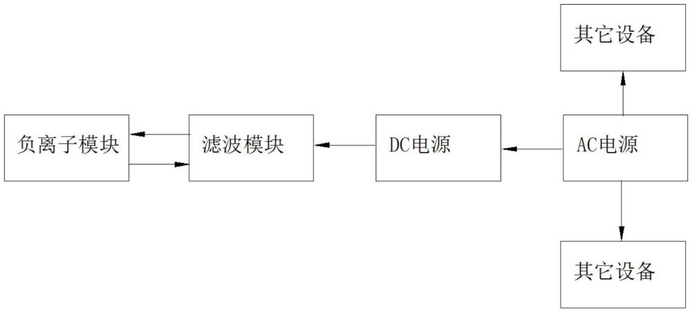 一種解決負(fù)離子產(chǎn)品對其它設(shè)備干擾的濾波電路的制作方法