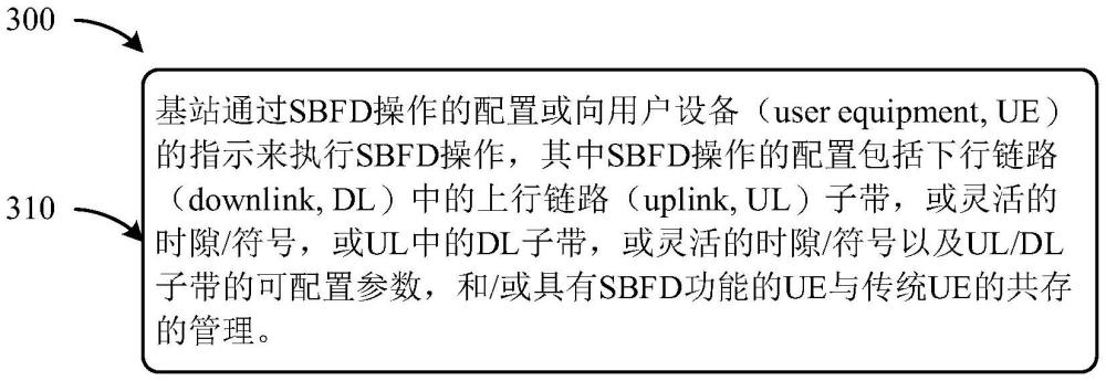 用于SBFD操作的方法和裝置與流程