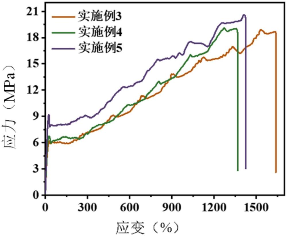 一種具有自修復、持久香味的聚氨酯、制備方法及應用