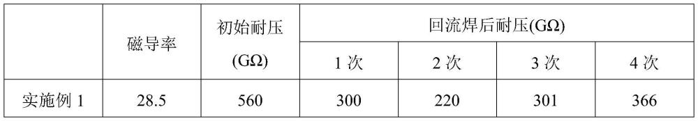 一種絕緣包覆軟磁粉體及其制備方法與應用與流程