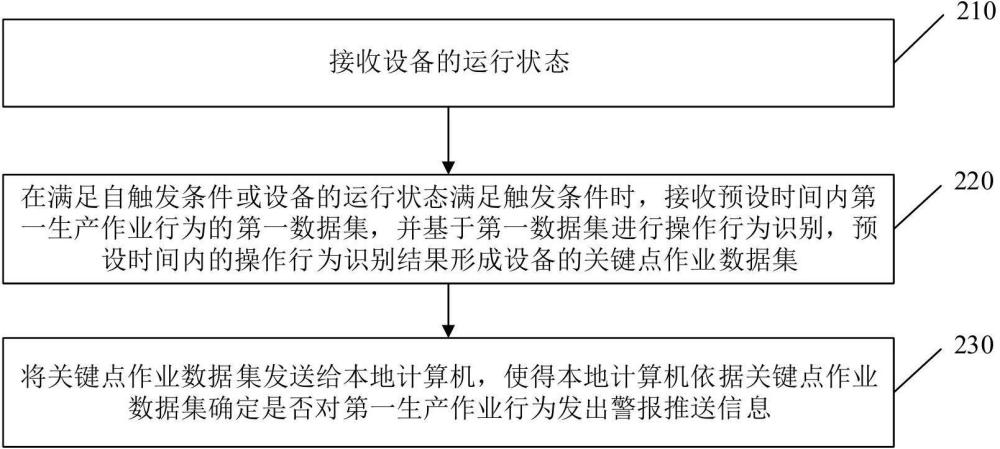 一種用于卷接機(jī)組作業(yè)的管控系統(tǒng)及方法與流程