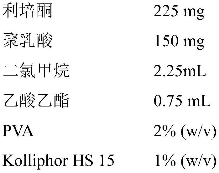 一種高載藥量且形貌規(guī)則無黏連的緩釋微球及其制備方法和應用