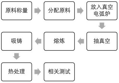 一種稀土改性含錳耐蝕高熵合金及其制備方法