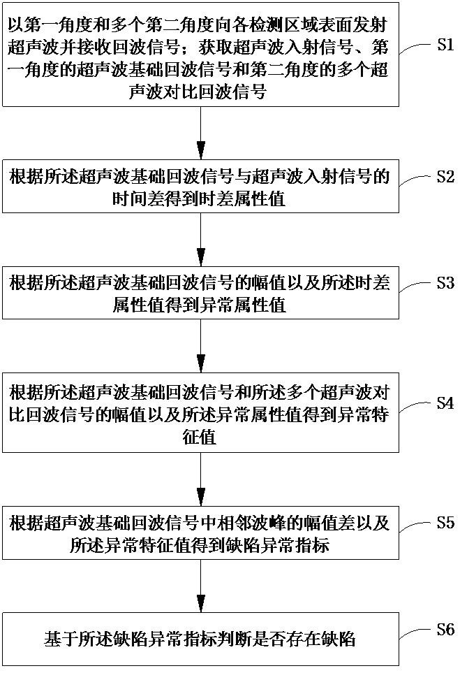 一種拉拔管內(nèi)部缺陷在線檢測設(shè)備及方法與流程