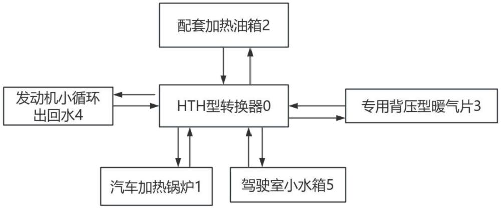 一种柴油车辆热量转换系统的制作方法