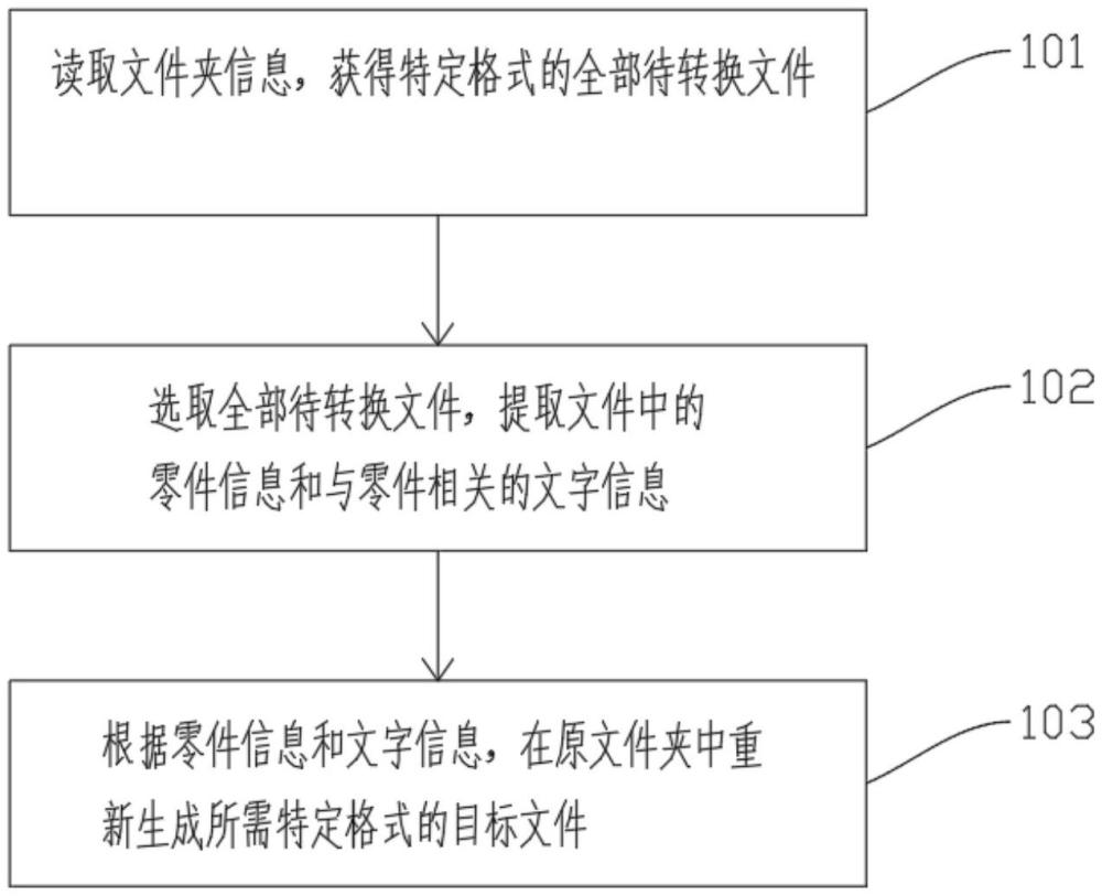 文件格式轉(zhuǎn)換方法、裝置、計算機設(shè)備和儲存介質(zhì)與流程