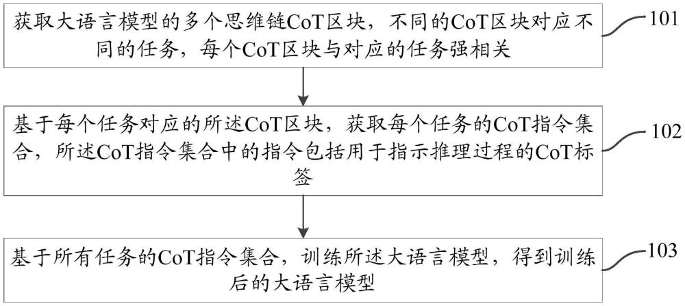 模型訓(xùn)練方法、裝置、設(shè)備、存儲介質(zhì)及程序產(chǎn)品與流程