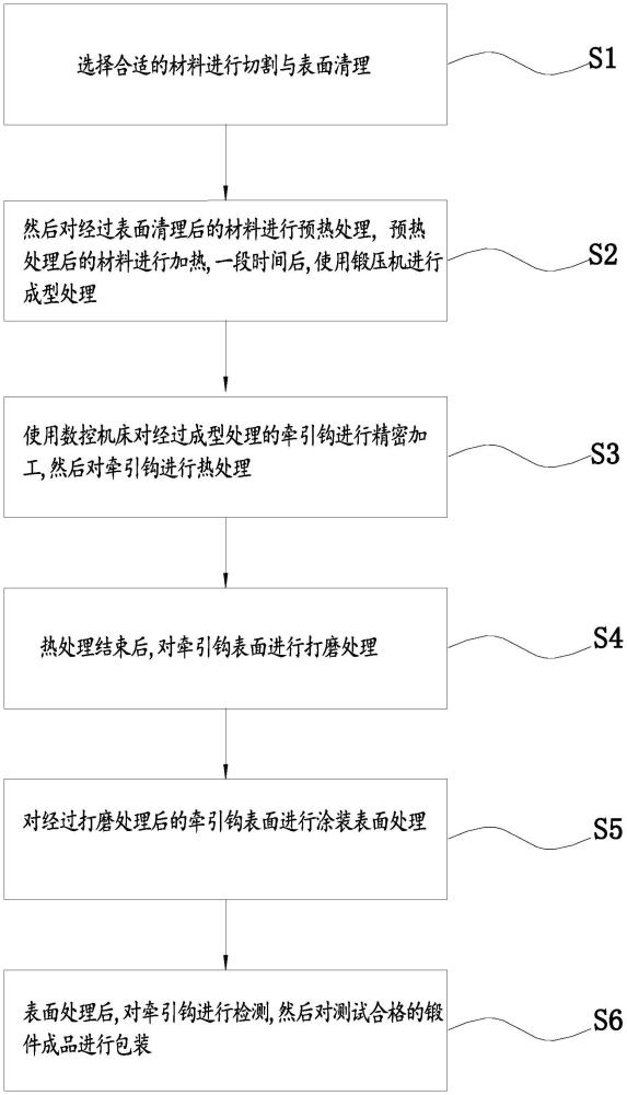 一種軌道汽車組件制造加工工藝的制作方法