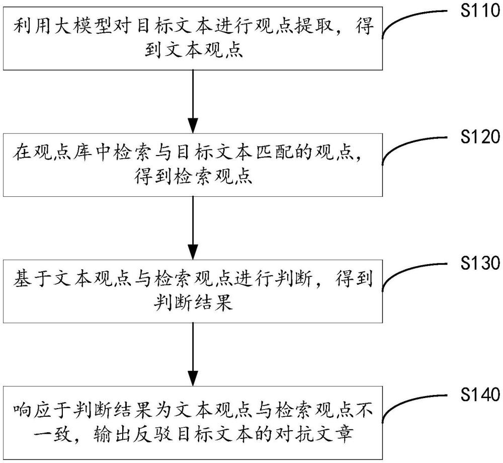 一種對(duì)抗內(nèi)容生成方法及其裝置、設(shè)備、存儲(chǔ)介質(zhì)與流程