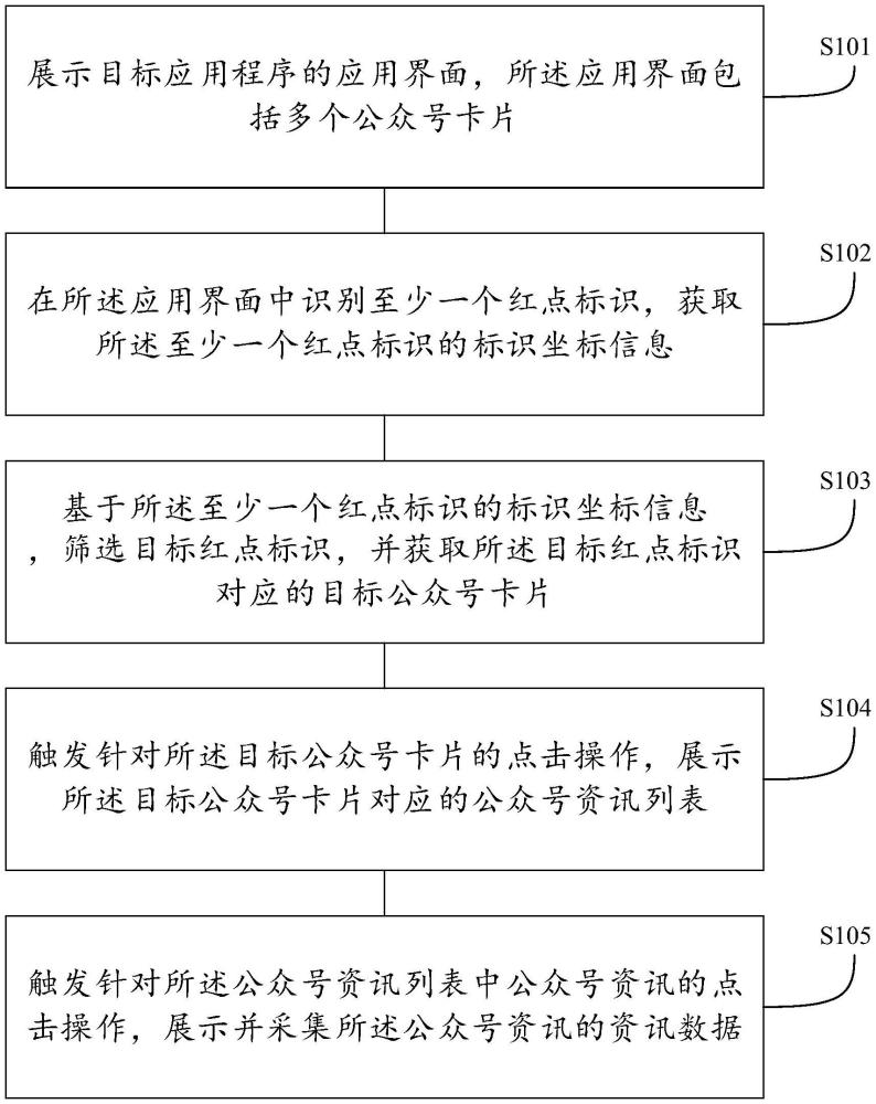 數(shù)據(jù)收集方法、裝置、電子設(shè)備及存儲介質(zhì)與流程