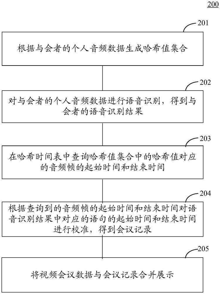 視頻會議的語音文字顯示方法和裝置與流程