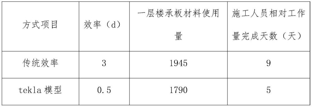 一種基于tekla模型的樓承板施工系統(tǒng)的制作方法