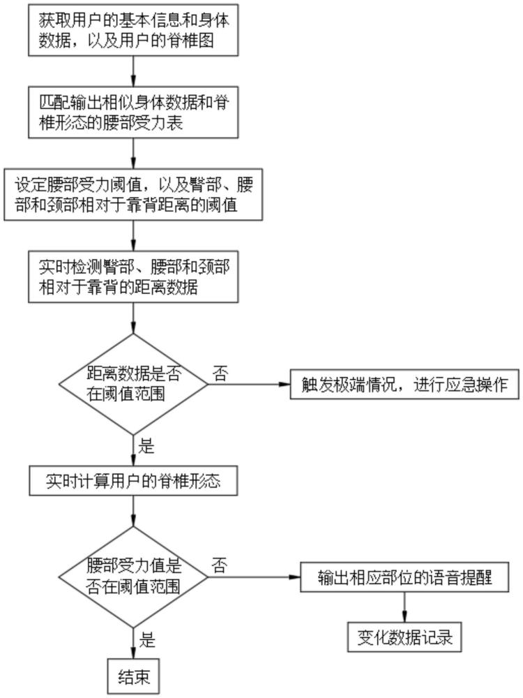 一种智能互联老年人电动轮椅