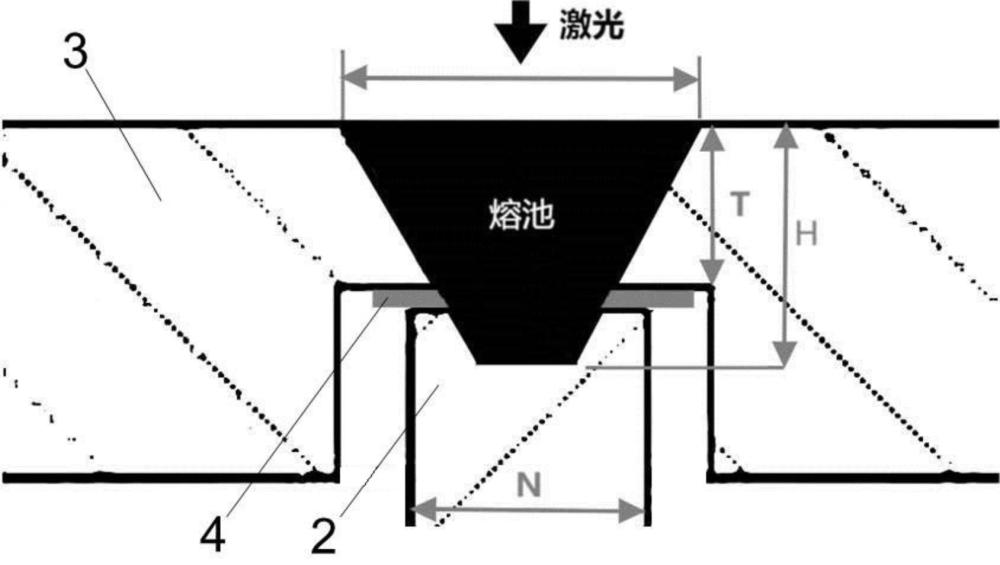 一種鋁盒體的窄隔墻與蓋板激光封焊工藝及鋁盒體的制作方法