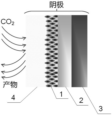 一種三明治構(gòu)型的氣體擴(kuò)散電極制備方法及應(yīng)用