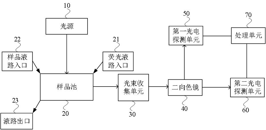 一種顆粒檢測(cè)裝置的制作方法