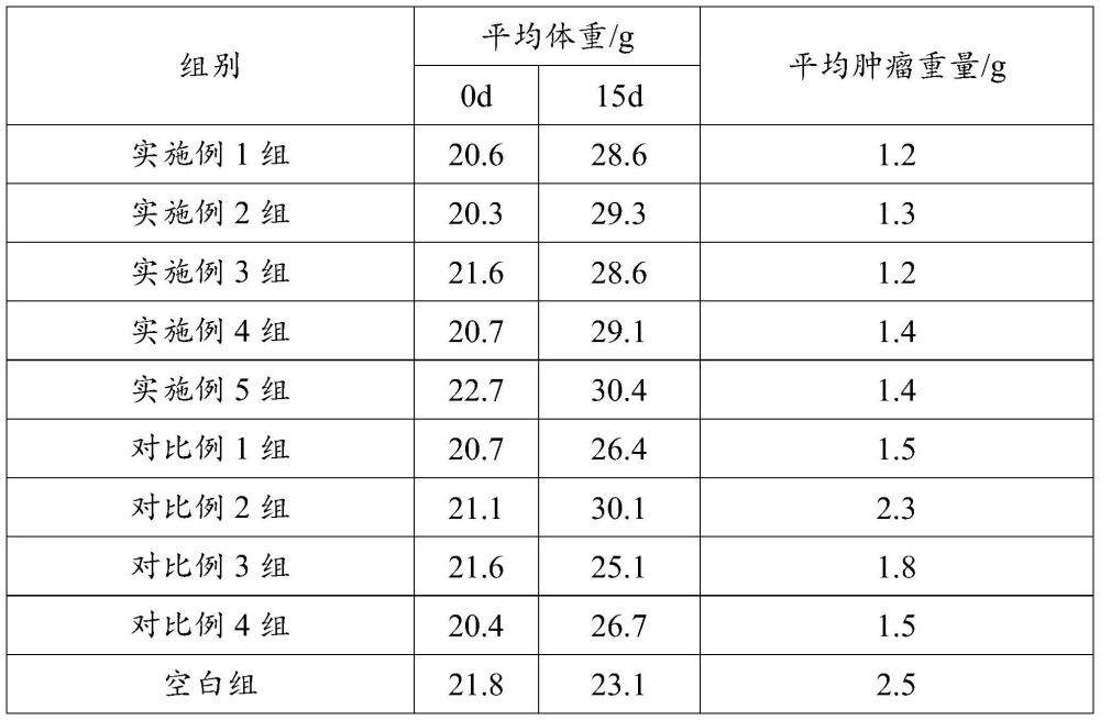 一種適用于腫瘤患者的全營養(yǎng)組合物的制作方法