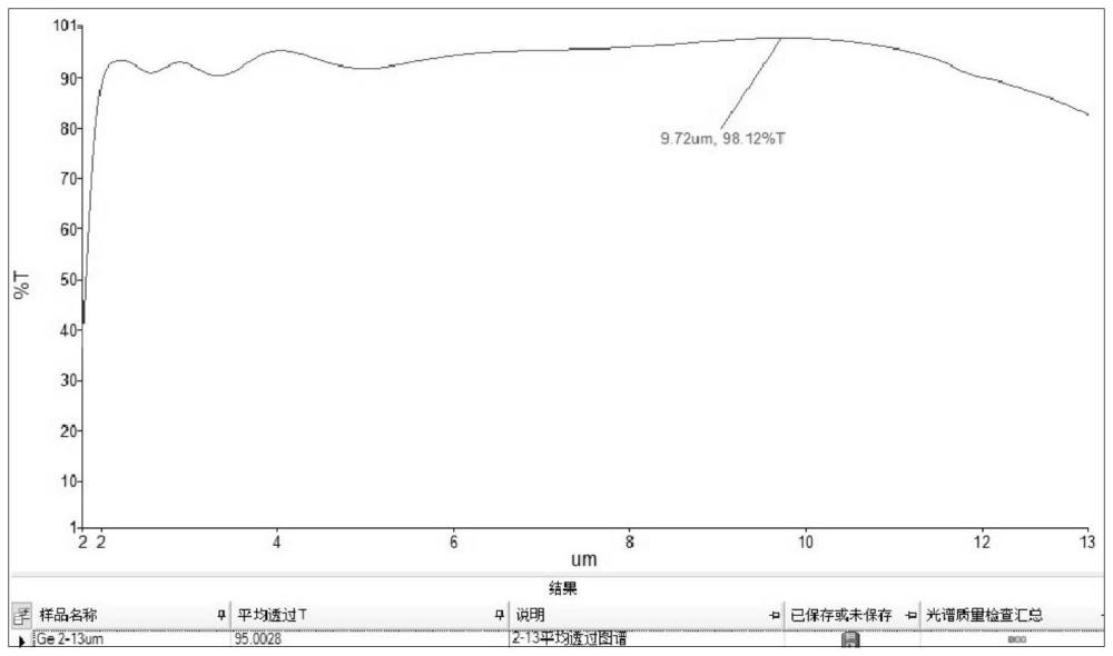 鍺基底2-13μm中遠(yuǎn)紅外增透薄膜的設(shè)計(jì)方法以及制備方法與流程