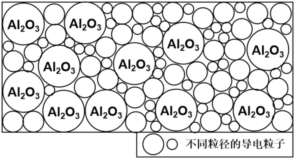 一種靜電卡盤用電極漿料的制備方法與流程