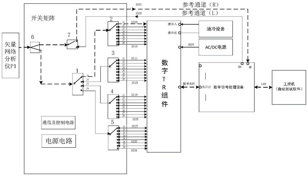 多通道數(shù)字TR組件接收相位一致性測試系統(tǒng)及方法與流程