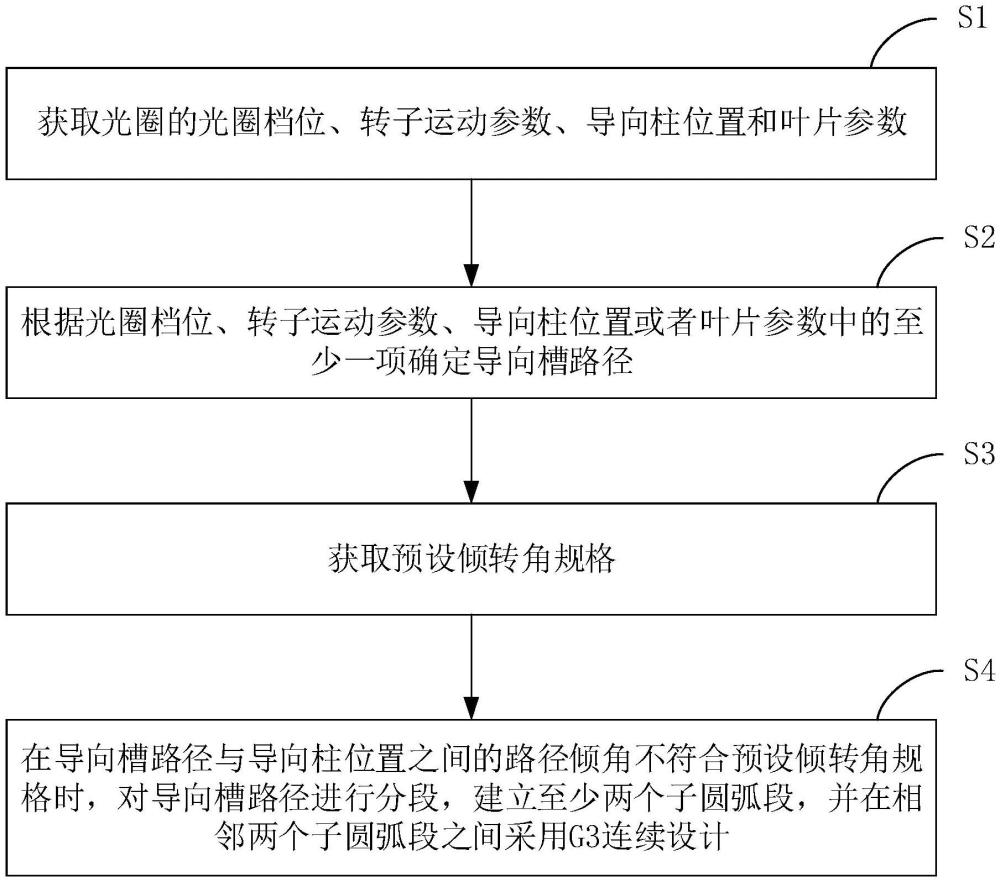 光圈制備方法、光圈、攝像模組及電子設(shè)備與流程