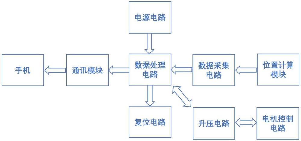 一種商用車尾翼可調(diào)裝置