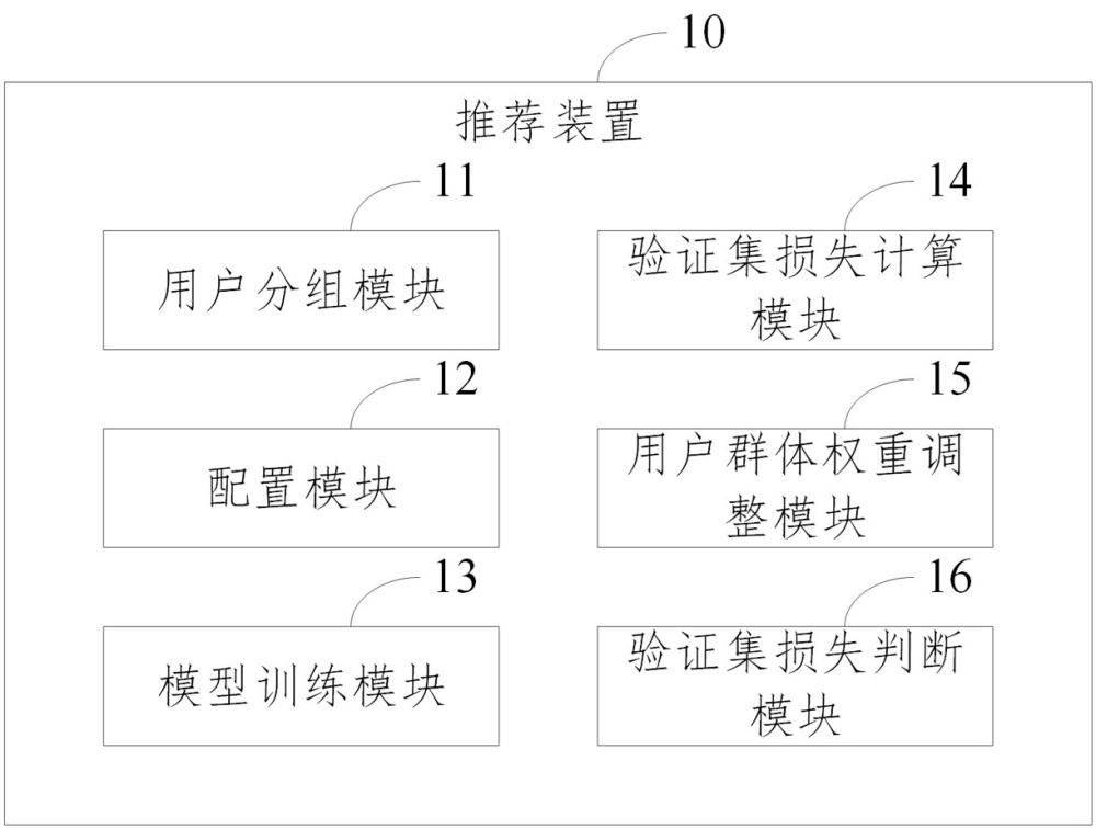 POI推荐装置、方法、电子设备及可读存储介质