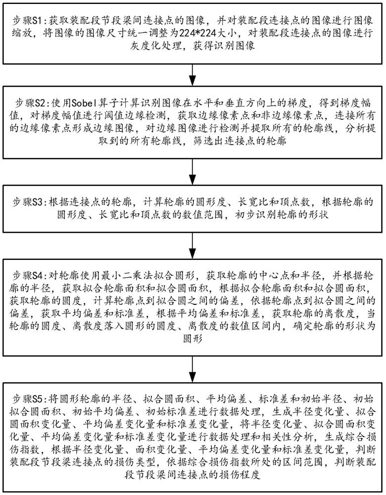 一種裝配式橋梁結(jié)構(gòu)損傷識(shí)別方法及系統(tǒng)