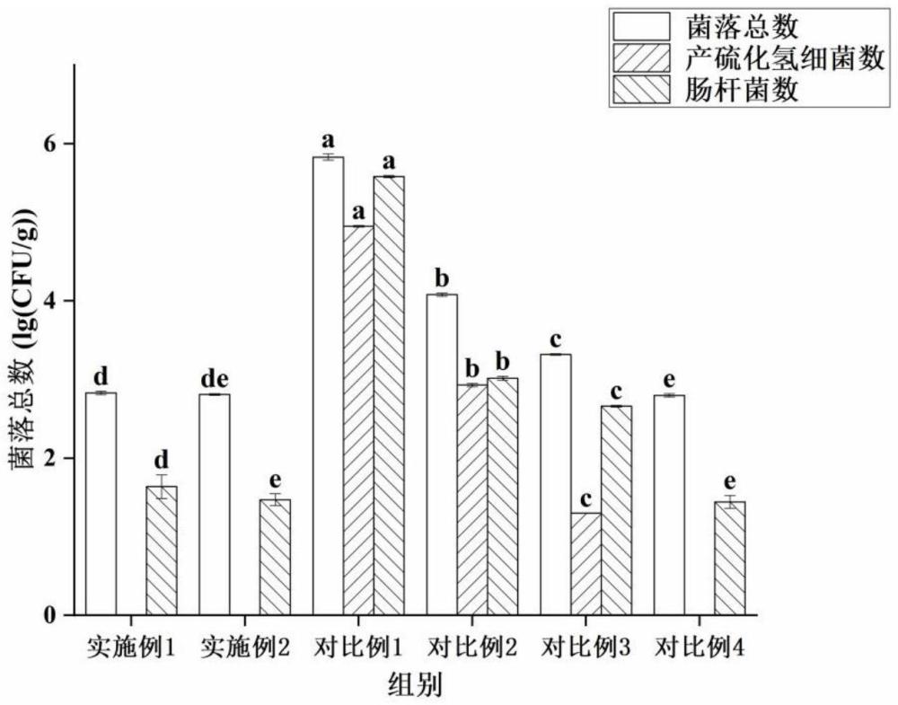 一種輕腌魚減菌保質(zhì)方法與流程