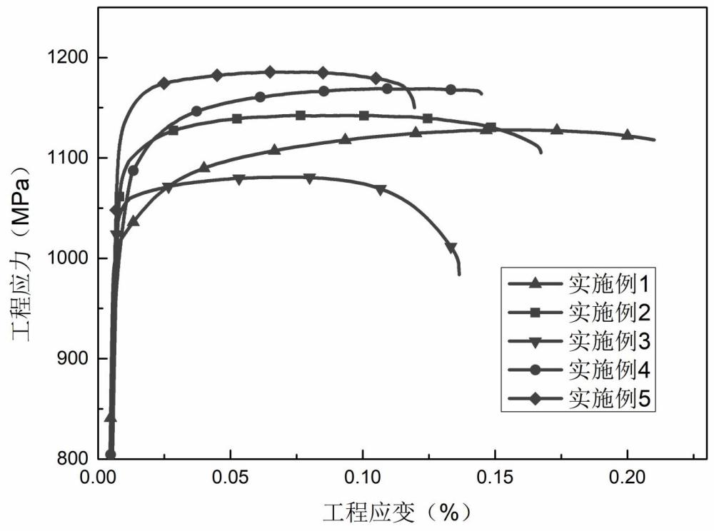 一種具有復(fù)合短程有序結(jié)構(gòu)低成本鈦合金及其制備方法與流程