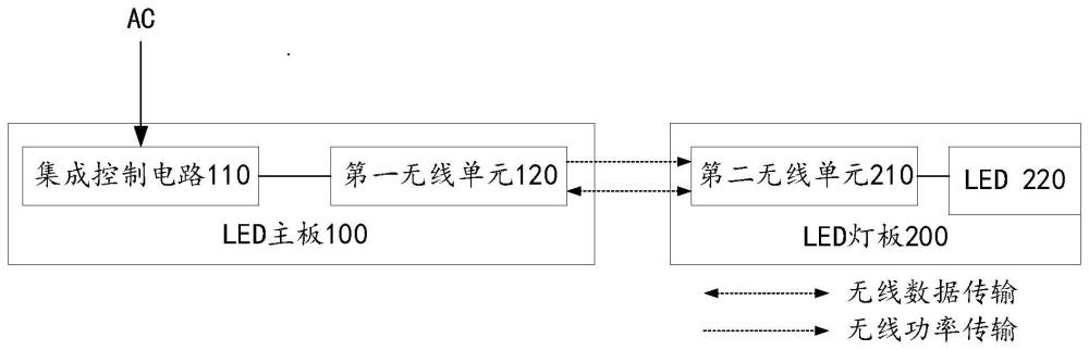 全無(wú)線的LED顯示控制系統(tǒng)及裝置的制作方法