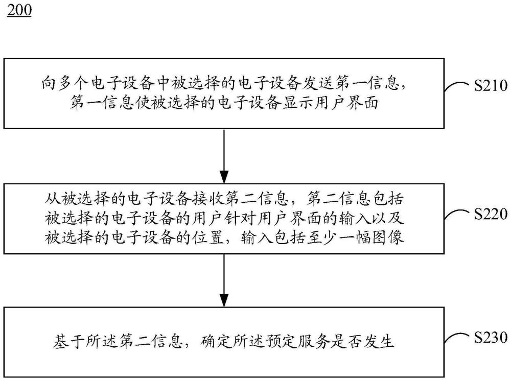 用于确定预定服务的发生的方法和电子设备与流程